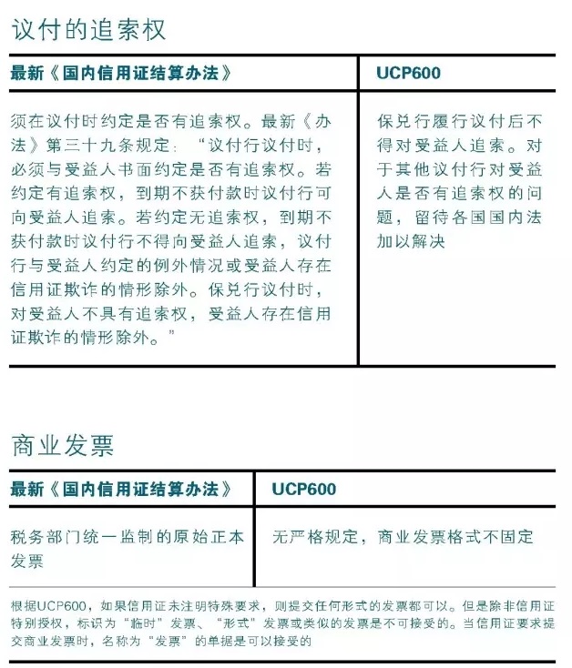  最新《国内信用证结算办法》与ucp600有何不同？ - 第3张