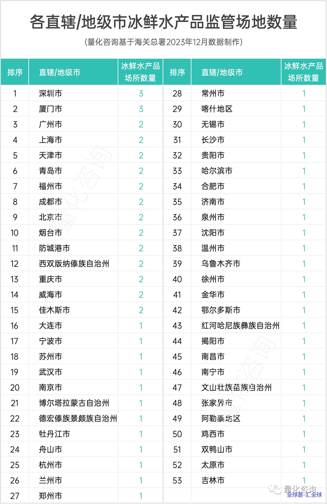 全国8大类721个海关指定监管场地功能定位及区域分布分析（附完整清单下载 - 第6张