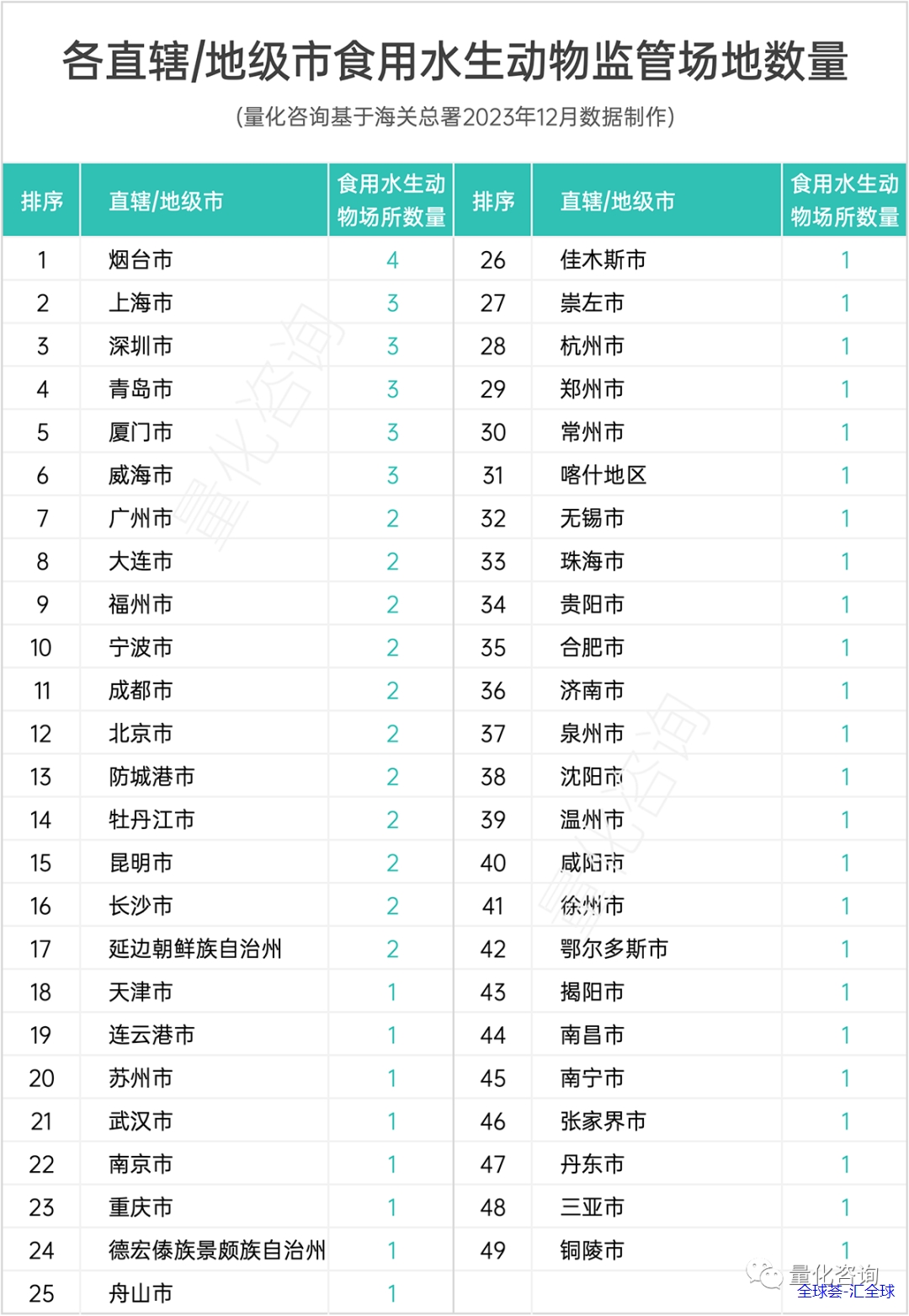 全国8大类721个海关指定监管场地功能定位及区域分布分析（附完整清单下载 - 第9张