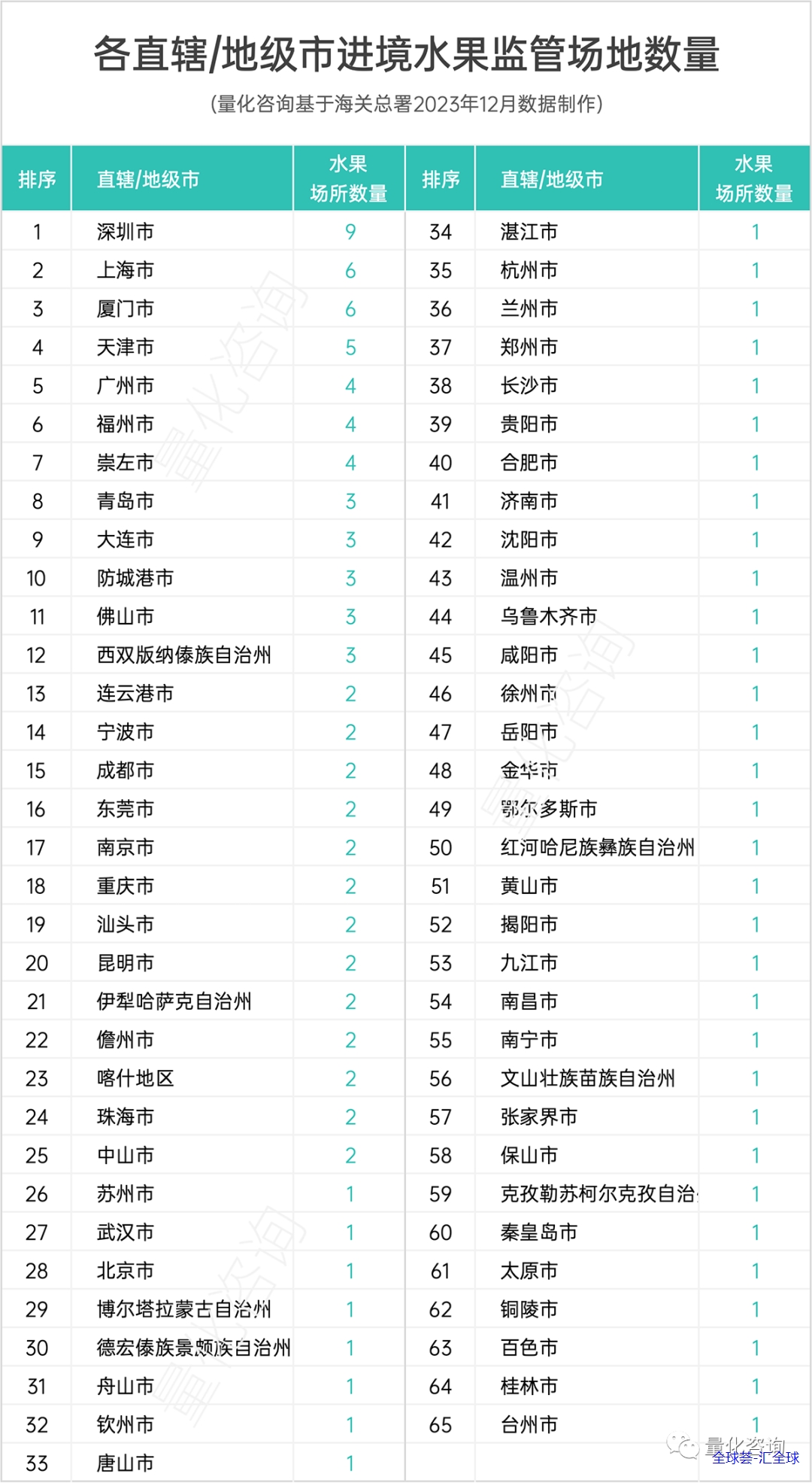 全国8大类721个海关指定监管场地功能定位及区域分布分析（附完整清单下载 - 第8张