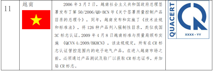 出口关注：rcep部分国家的强制性认证制度 - 第5张