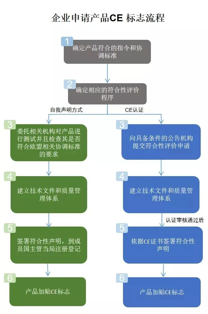 出口关注：医疗器械国外准入要求 - 第2张