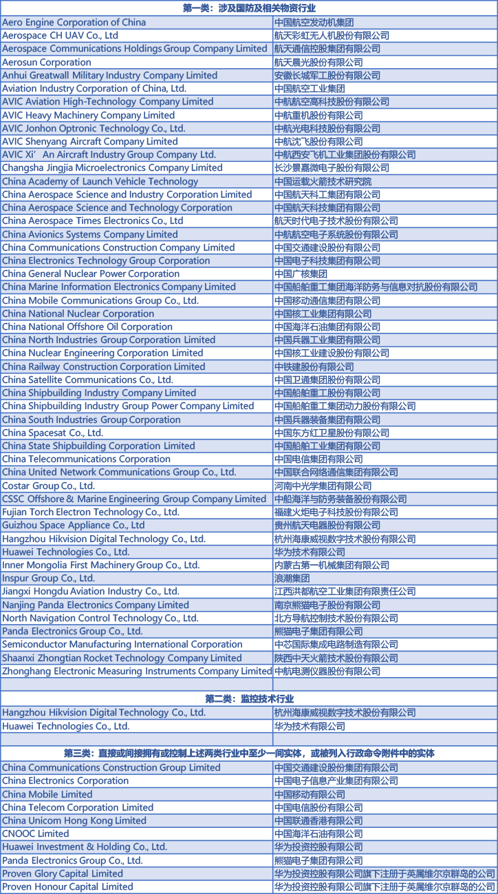 拜登政府成立工作组在贸易方面追击中国，中国将推出反外国制裁法