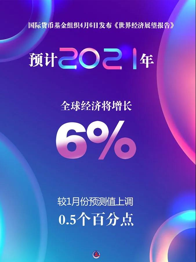 imf：预计今年全球经济增长6%，国际贸易形势向好！