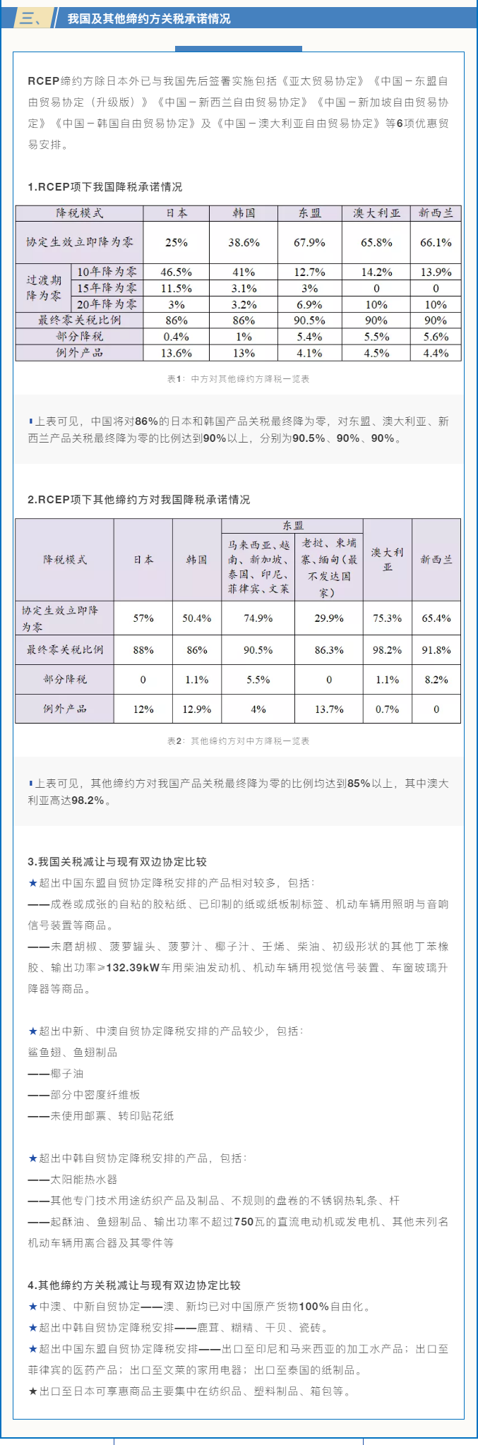 rcep政策解读之关税减让篇 - 第2张