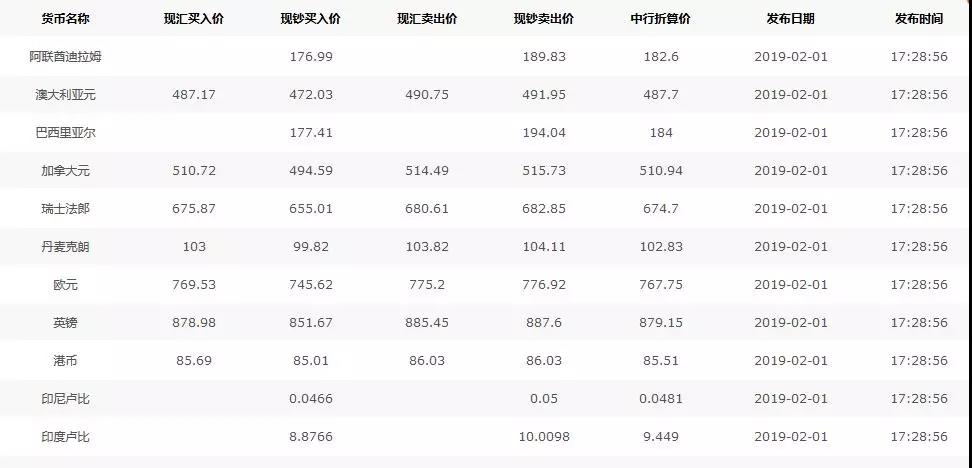 外贸人最常用的网站查询工具汇总！ - 第7张