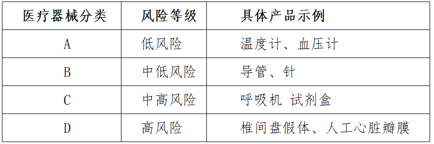 制氧机呼吸机出口印度须知（归类、资质、准入条件） - 第6张