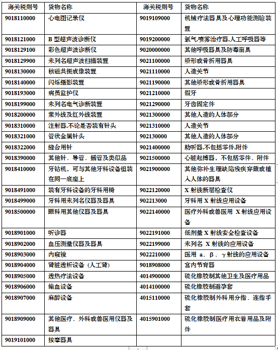 出口关注：医疗器械国外准入要求