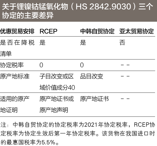 外贸专家课程｜企业充分利用关税减让优惠政策要点，达到经济收益最大化