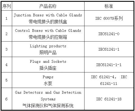 注意！这些外贸新规9月1日起正式实施 - 第5张