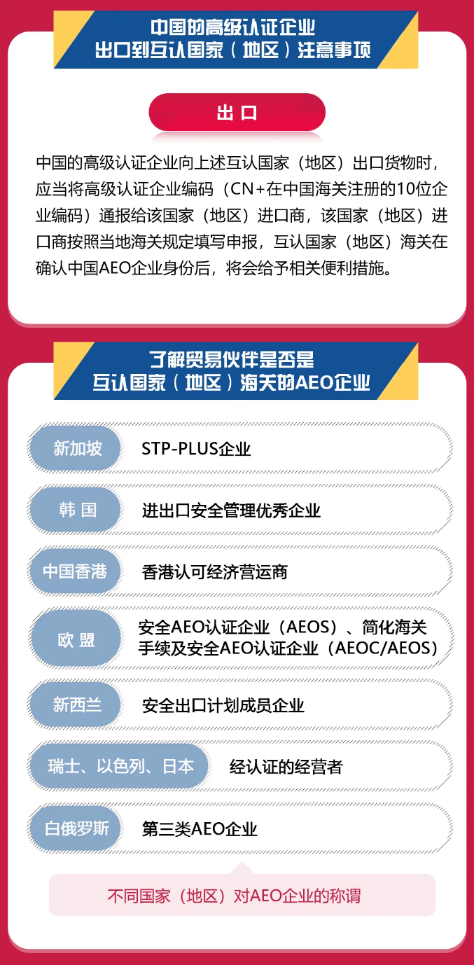 进出口报关aeo互认编码填写规则 - 第3张