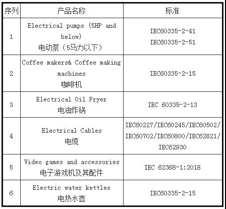 注意！这些外贸新规9月1日起正式实施 - 第3张