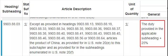 外贸人必收！各国查询进口关税麻将胡了pg电子网站官网大全！ - 第5张