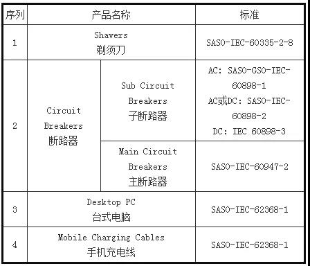 注意！这些外贸新规9月1日起正式实施 - 第4张