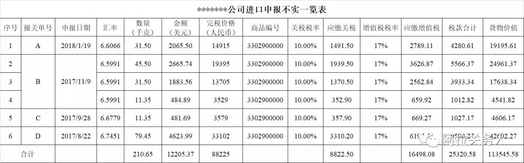 海关事务管理｜海关行政处罚中的货物价值是如何计算的？