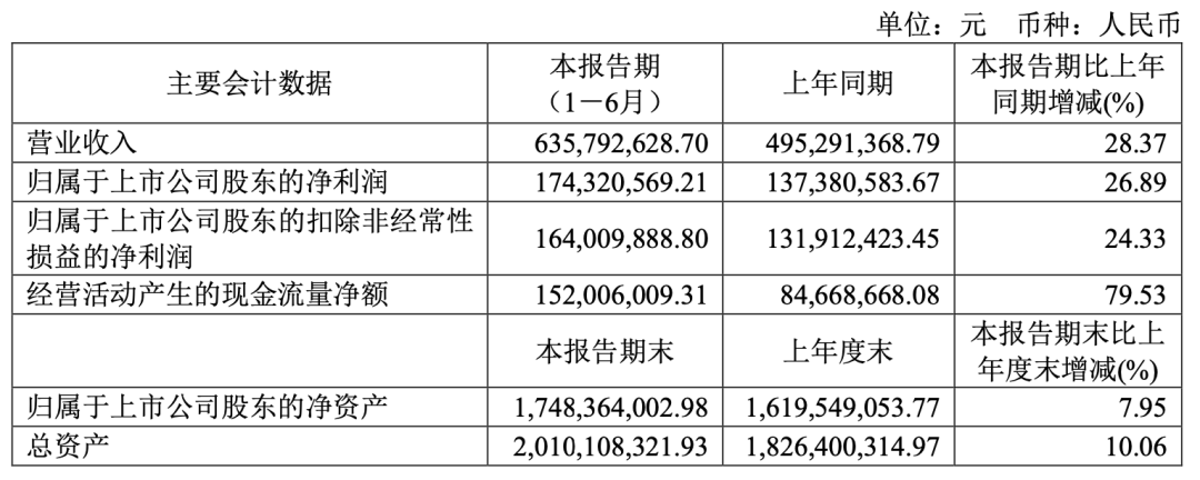 国际贸易实务|户外用品跨境电商卖家上半年赚翻了