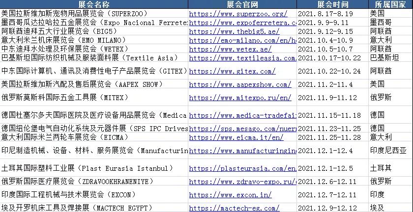 注意！这些外贸新规9月1日起正式实施 - 第6张