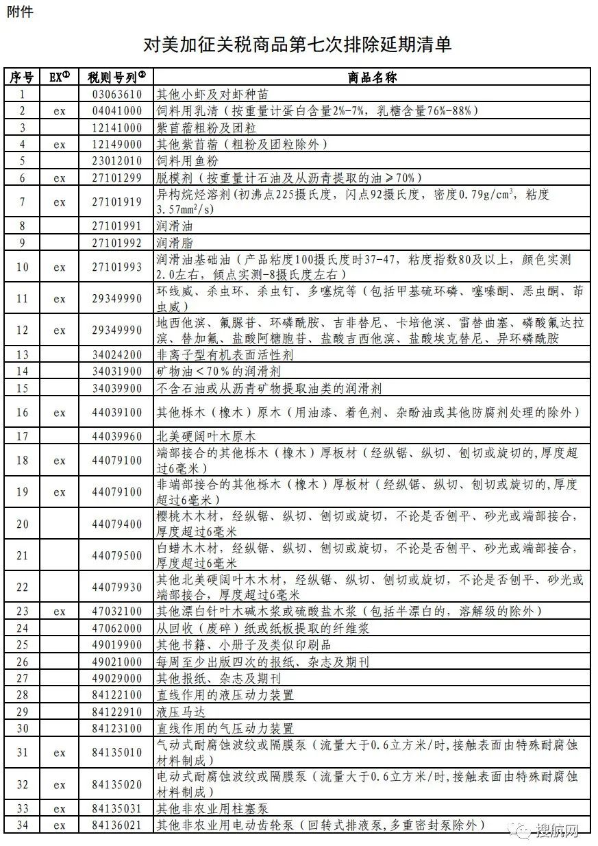 外贸进出口企业培训班｜对美加征关税商品第七次排除延期清单发布（附完整清单）