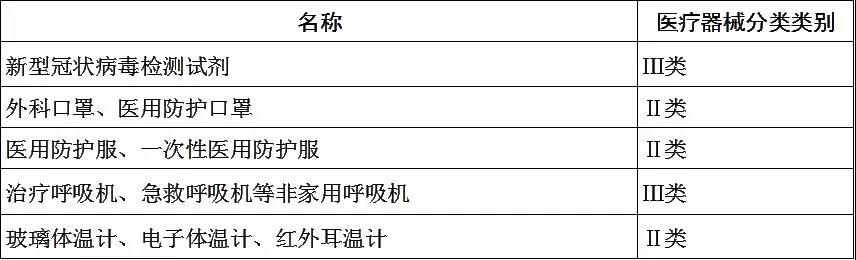 解读 | 海关出口医疗物资监管新政策