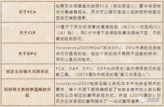 国际贸易术语详解：fas/fob/cfr/cif，附新贸易术语变更清单/价格构成 - 第6张