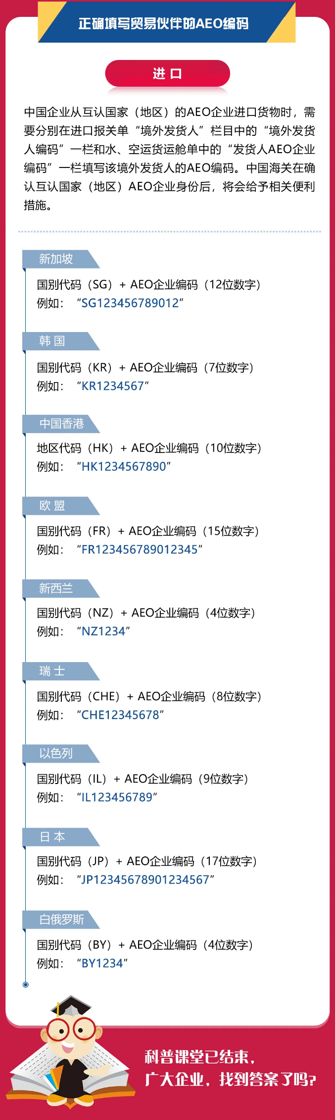 进出口报关aeo互认编码填写规则 - 第4张