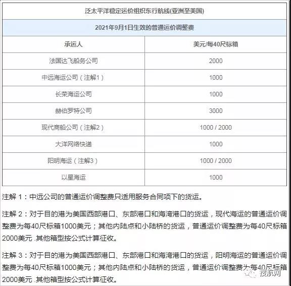 注意！这些外贸新规9月1日起正式实施