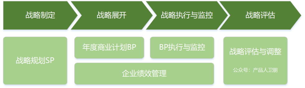 从华为的角度来谈谈如何做战略规划 - 第1张