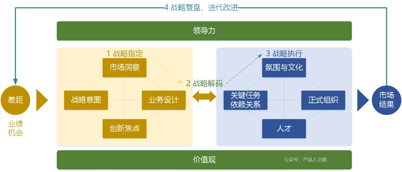 从华为的角度来谈谈如何做战略规划 - 第3张