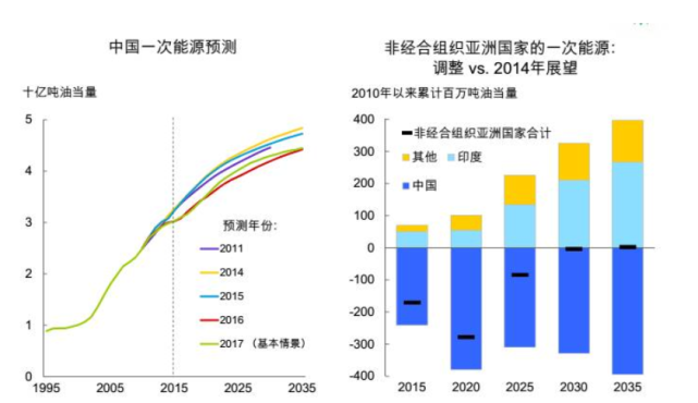 俄乌冲突对中国有何影响？多年的能源问题被解决，人民币走向国际化 - 第2张