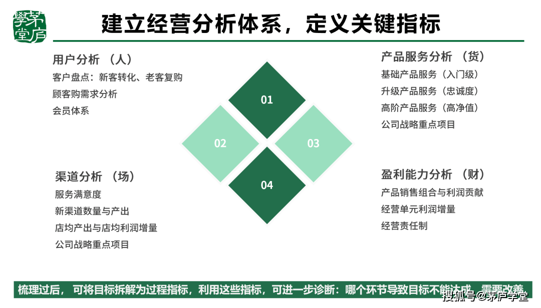 企业不能有效进行战略管理 - 第9张