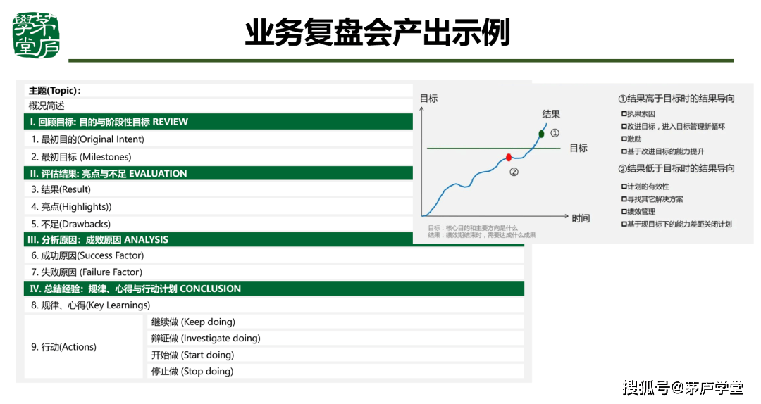 企业不能有效进行战略管理 - 第7张