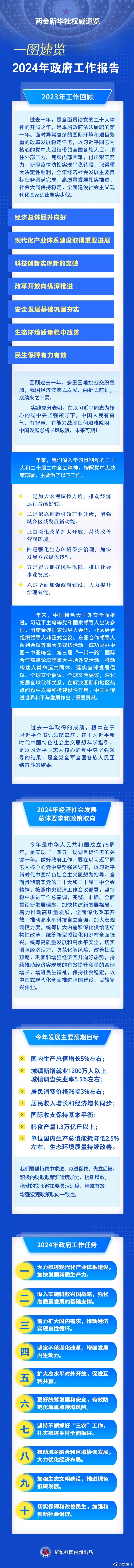 政府工作报告涉及外贸进出口业务，一图速览！ - 第1张