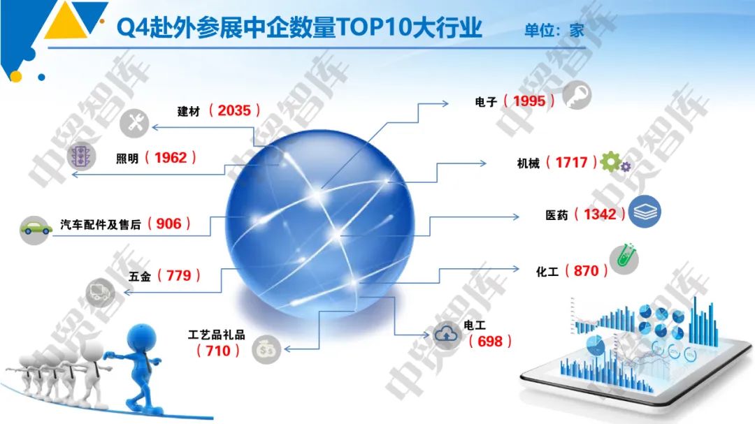 我国企业参加境外展览次数和规模恢复增长态势 - 第2张