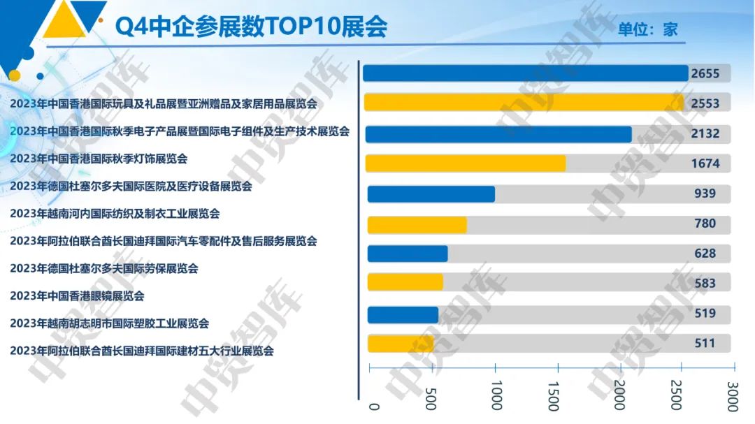 我国企业参加境外展览次数和规模恢复增长态势 - 第4张