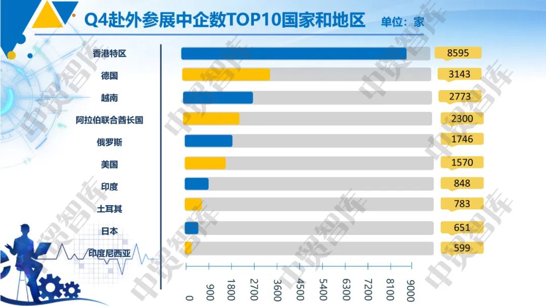 我国企业参加境外展览次数和规模恢复增长态势 - 第5张