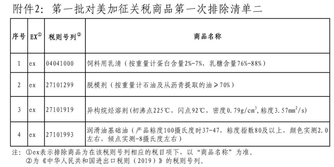 国务院关税税则委员会公布第一批对美加征关税商品第一次排除清单 - 第2张