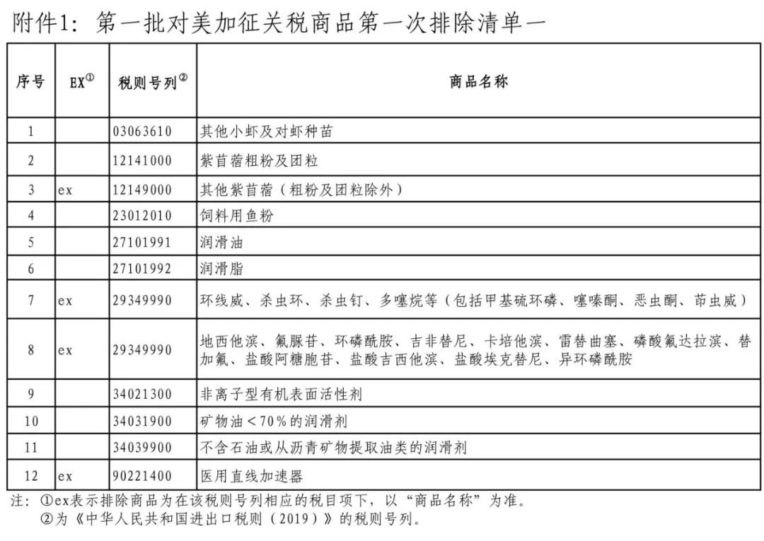 国务院关税税则委员会公布第一批对美加征关税商品第一次排除清单