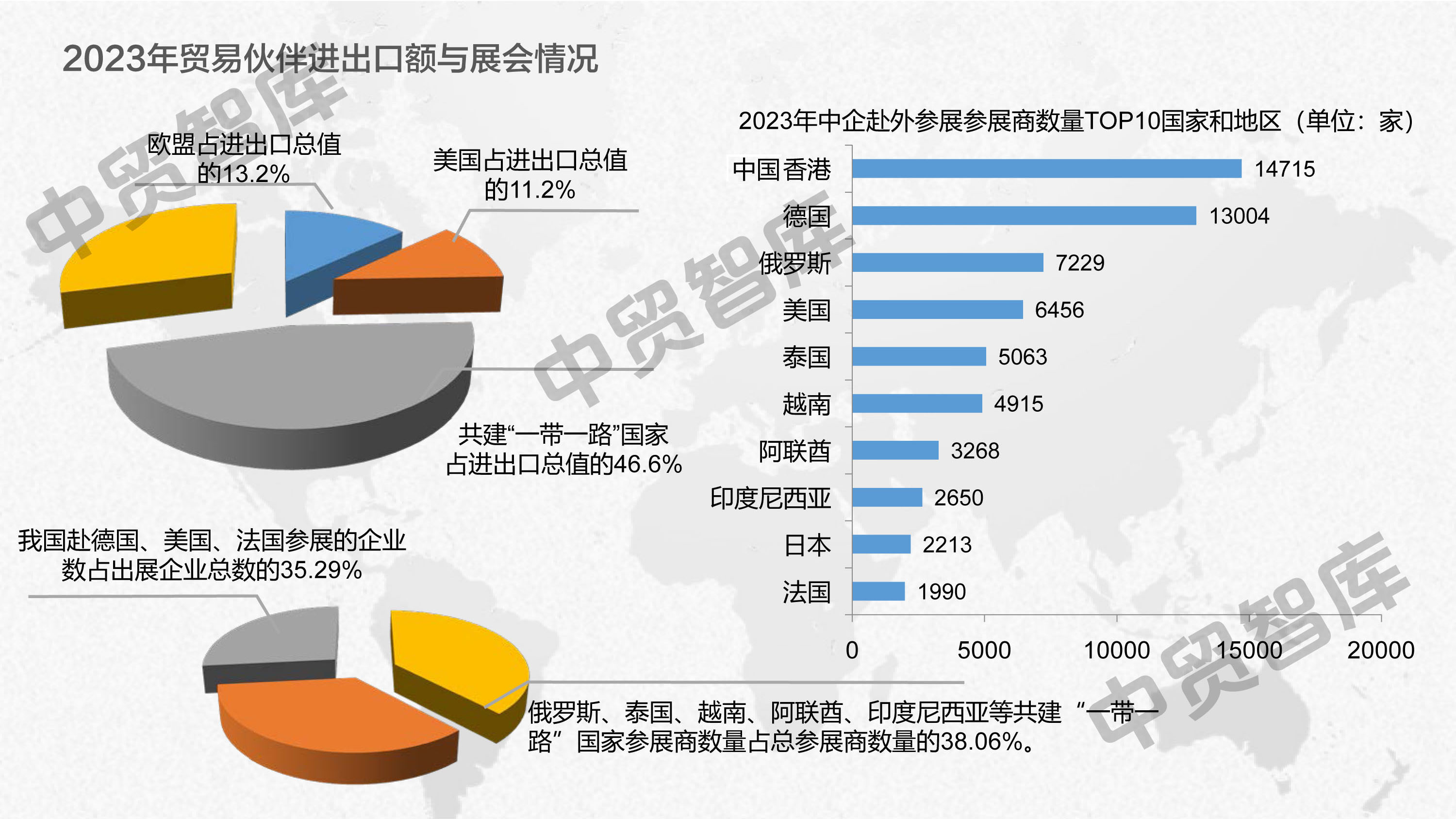 国际营销培训 中企赴外参展办展 放大外贸风向标功能 - 第3张