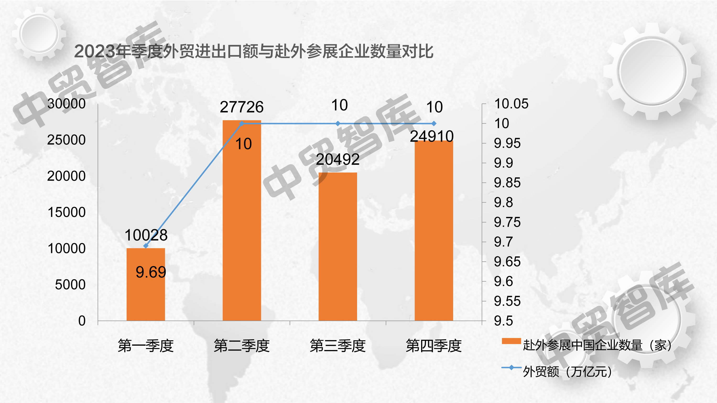 国际营销培训 中企赴外参展办展 放大外贸风向标功能 - 第1张