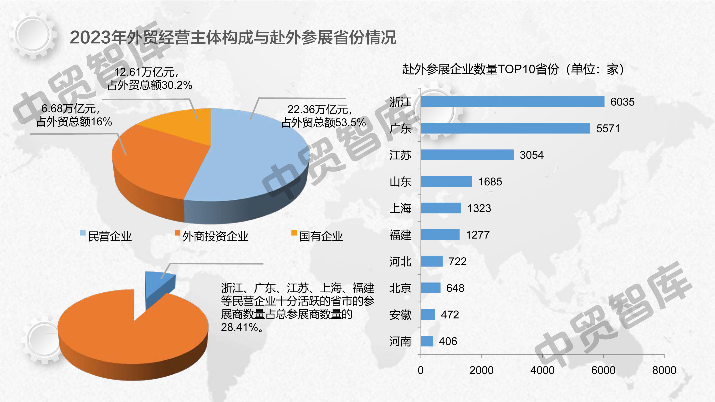 国际营销培训 中企赴外参展办展 放大外贸风向标功能 - 第2张