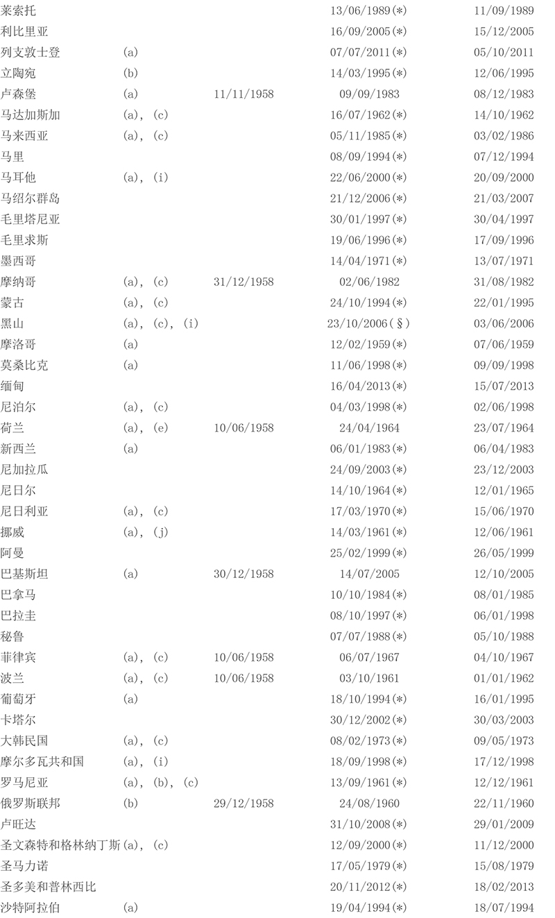 国际贸易风险处理《承认及执行外国仲裁裁决公约》缔约国名单 - 第3张