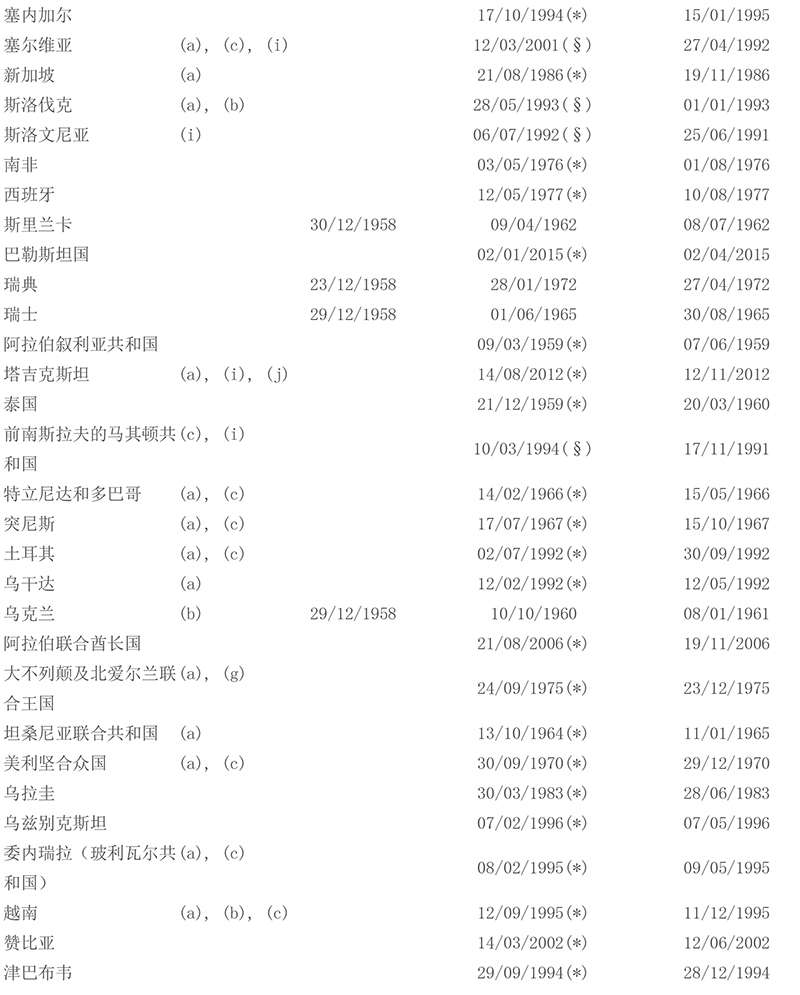 国际贸易风险处理《承认及执行外国仲裁裁决公约》缔约国名单 - 第4张