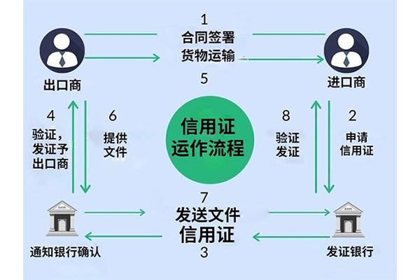 信用证规定逾期交货违约金扣减敞口条款，致使余额为0，开证行放单前如何向受益人honor?