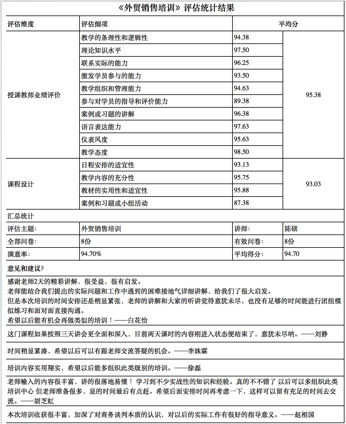 陈硕老师讲外销内训-培训收获很丰富，商务谈判本质提高！