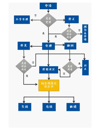 海关归类预裁定